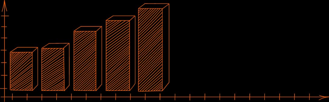 Orange growth chart